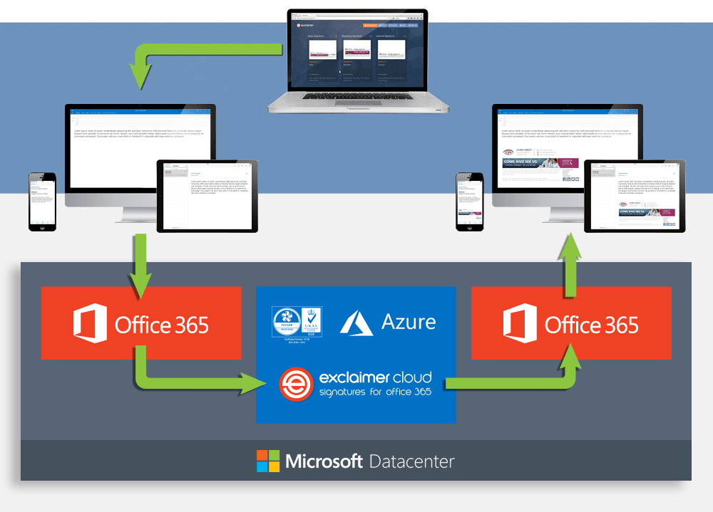 office365 cloud