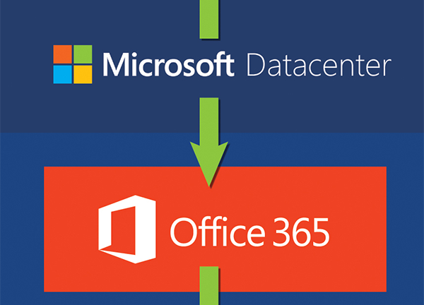 Os e-mails passam do Office 365 para o Azure